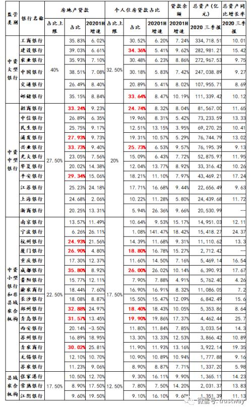 房地产贷款集中度政策对信托业务冲击几何 如何应对？