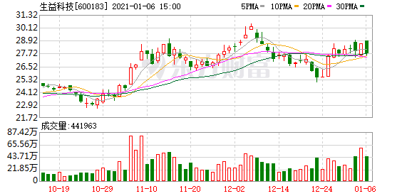 “A拆A”首单落地 监管问询重点关注三大问题