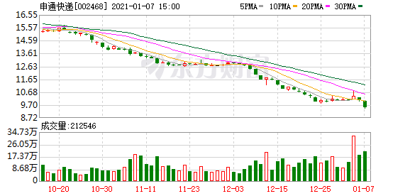 上海应届生拒绝“996”被申通辞退 当事人称维权到底