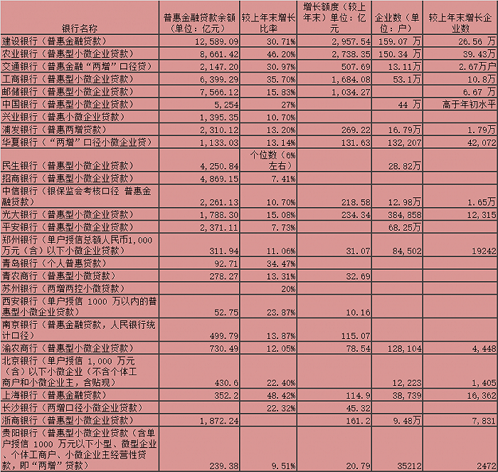 疫情年份加重码 银行“火力全开”助小微企业渡难关