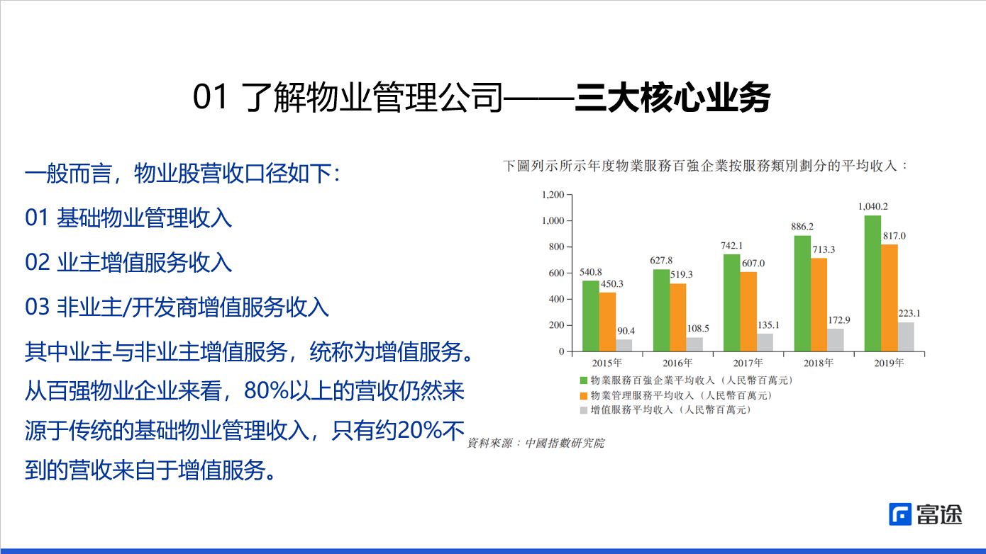 数据来源：富途研究