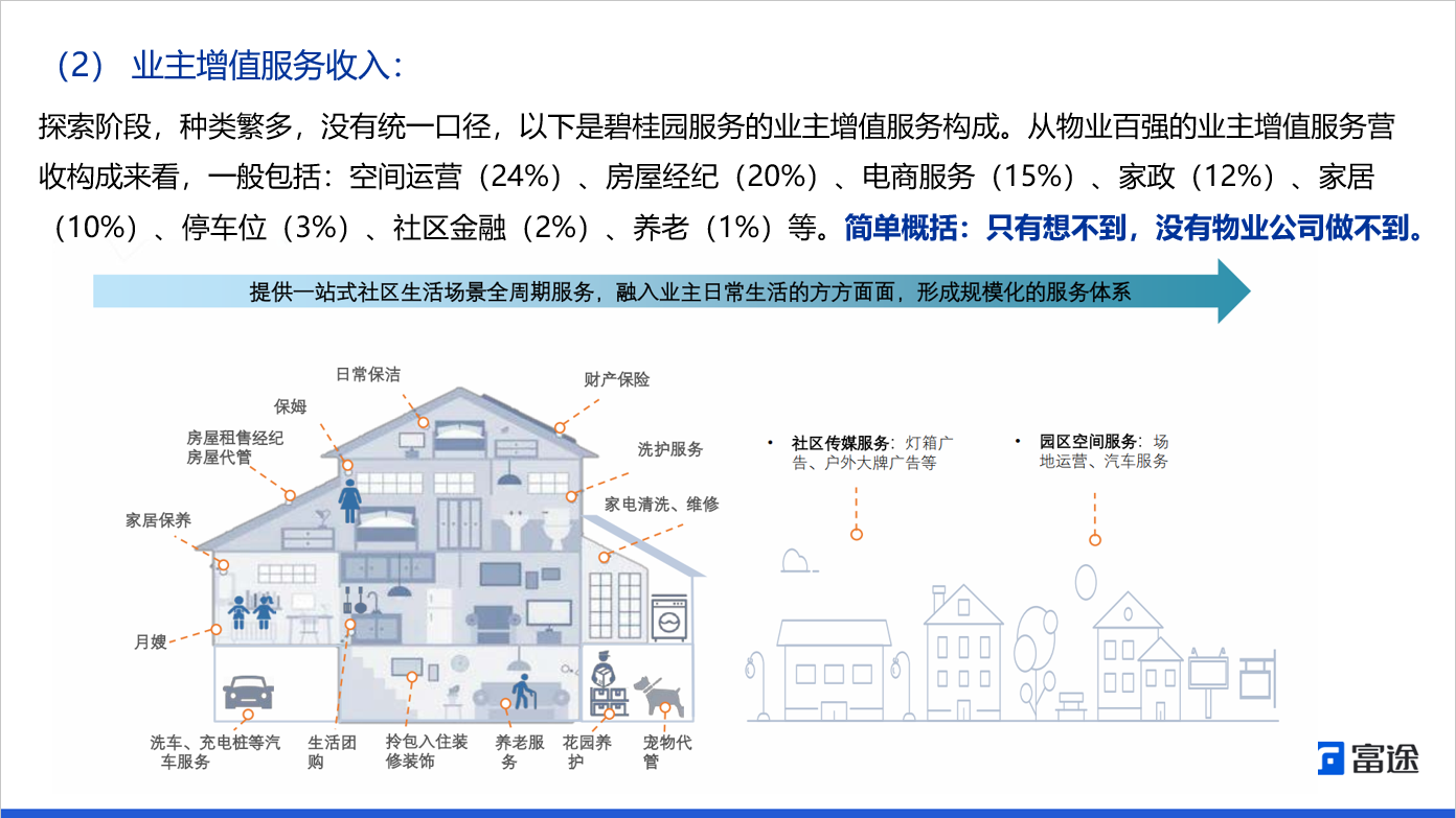 数据来源：富途研究
