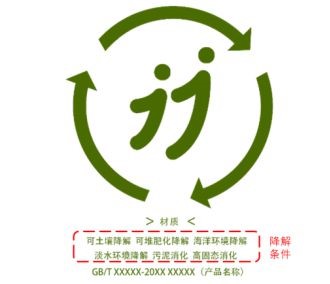 “双J”图形标识及降解条件。 图片来源:上海市市场监管局官方微信