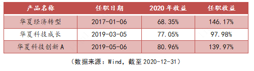 看清2021年投资图景，绩优基金经理带来最新解读！