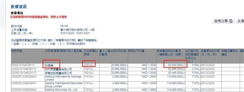 姚建辉增持2066.6万股郑州银行H股 纯投资还是战略布局？
