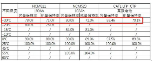 李斌：蔚来短期内不会量产磷酸铁锂车型