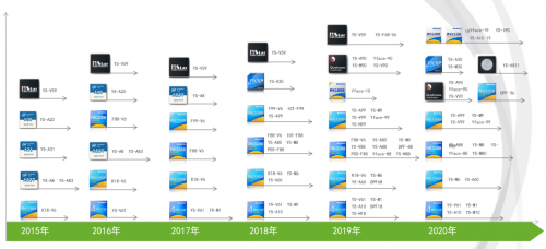 人脸识别设备主板如何选型?软硬整合大幅缩短开发时间