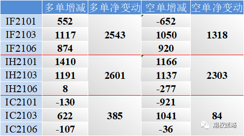 两市持续上行 期权市场谨慎情绪升温