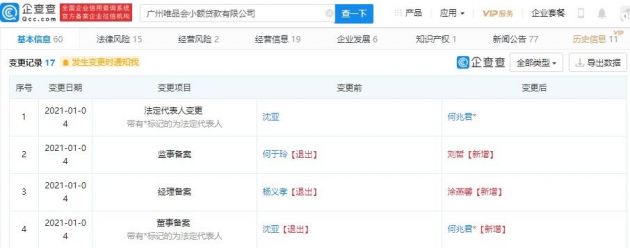 唯品会联合创始人沈亚退出广州唯品会小额贷款有限公司法定代表人