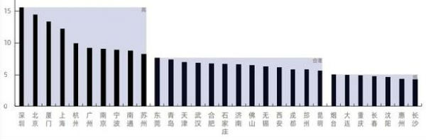 15个新一线城市房价皆过万