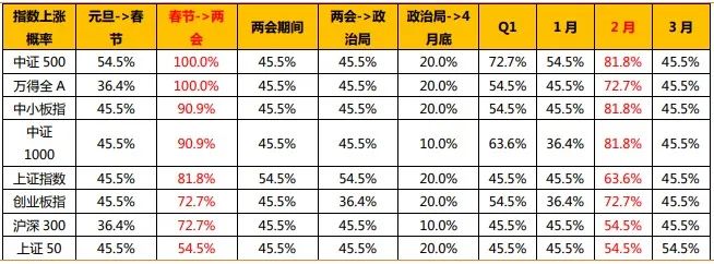 【有干货】A股连续4天站上3500！基金还能买么？