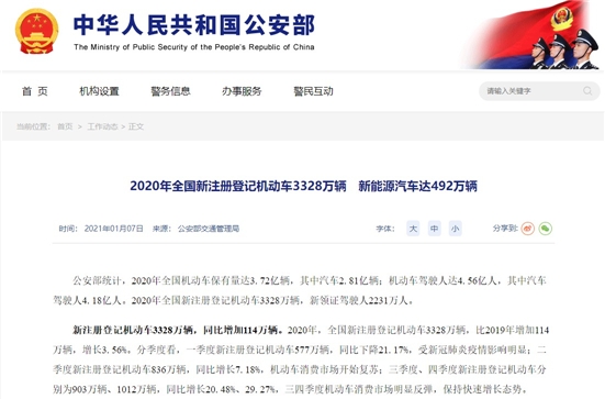 2020年全国新注册登记汽车2424万辆 下降5.95%