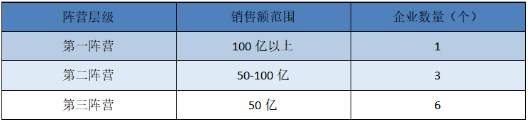 陕西企业家排行_2021年陕西百强企业排行榜:西安比亚迪电子有限公司营收增长最快
