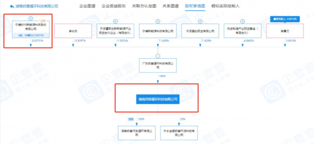 宁德时代孙公司电池回收厂爆炸 公司股价下跌