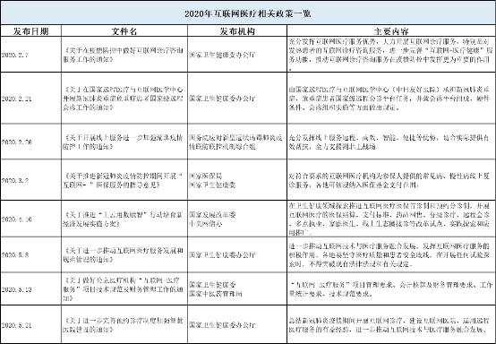 专注互联网医疗，蓝宙信息旗下脑科网夯实根基力量