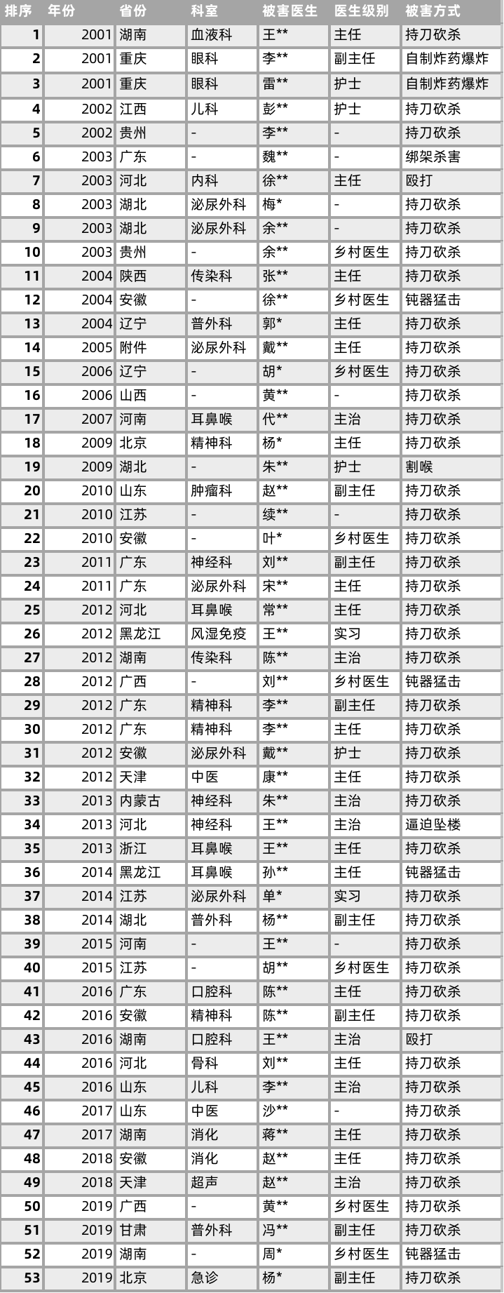 图源:铠甲健康