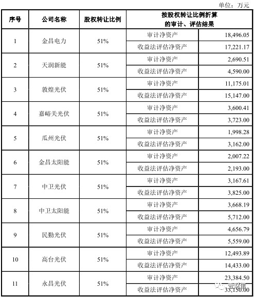 （截图来自招股书）