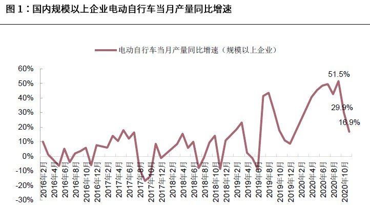 电动自行车全面步入换车潮供需两旺机构看好这些龙头