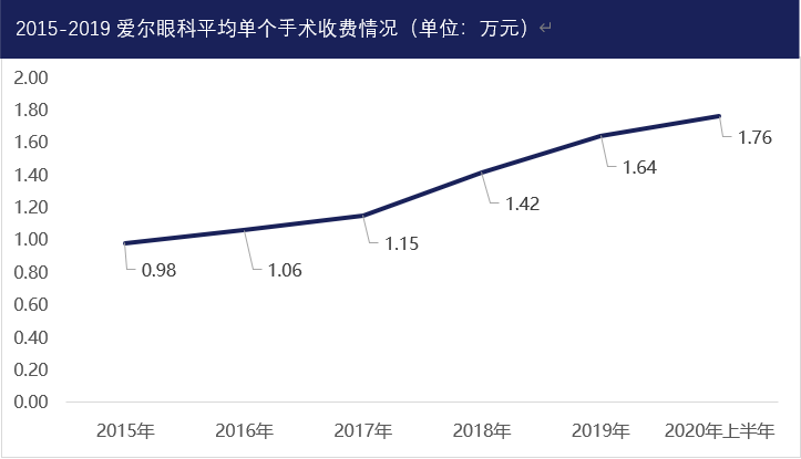 爱尔眼科深陷医疗纠纷 并购基金扩张股民买单模式能走多远？