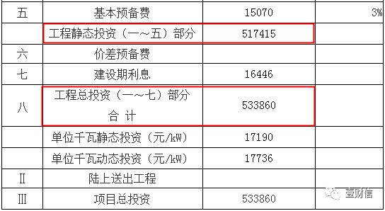 （截图来自浙江省发改委官网）