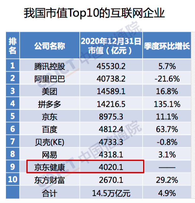 信通院：中国上市互联网企业总市值17.8万亿元