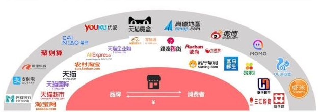 你不知道的马云和阿里巴巴:马云套现百亿,大股东是外国的,年净利润过