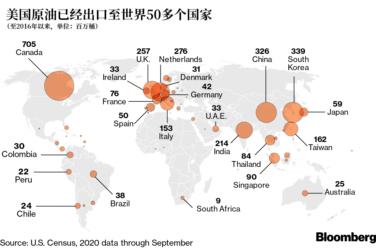 美国石油出口能否再次崛起？取决于两个关键因素|欧佩克|页岩油|原油|疫情|能源_手机新浪网