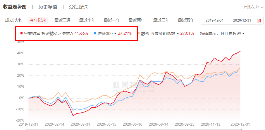 景林高云程:警惕流动性盛宴裸泳者 器官化电子产品定价有想象空间