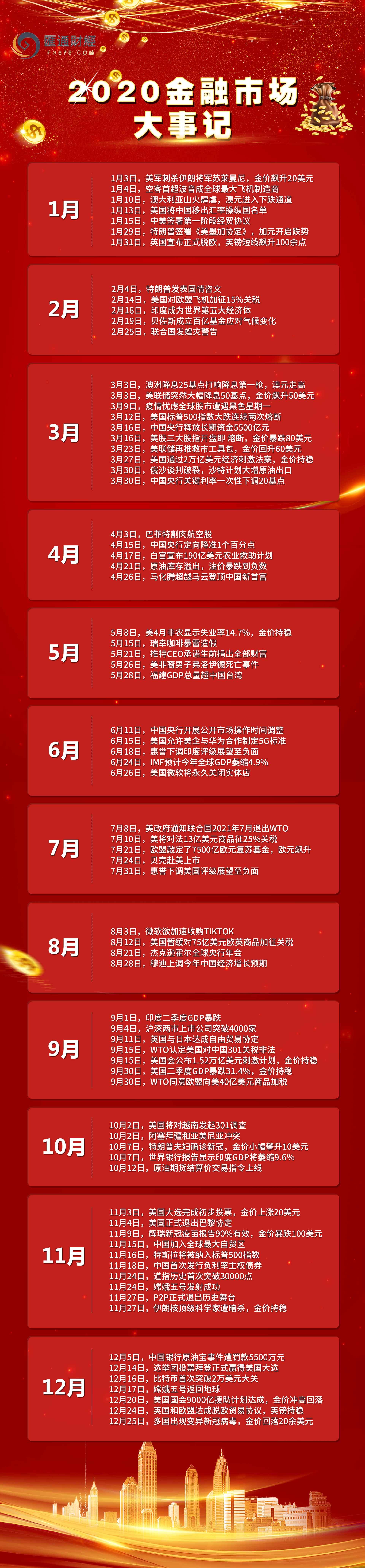 一张图:2020年度金融市场大事记,2021年交易仍可能"历史重演"|历史