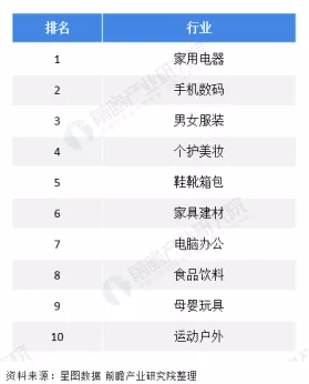 双十一卖爆了的商品都有什么共性？一招提升15%销量！