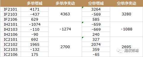 沪指六连阳 期权市场出现追涨情绪