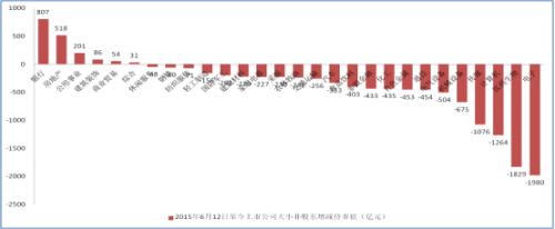 李大霄：市场一片狂热！务必警惕这个风险