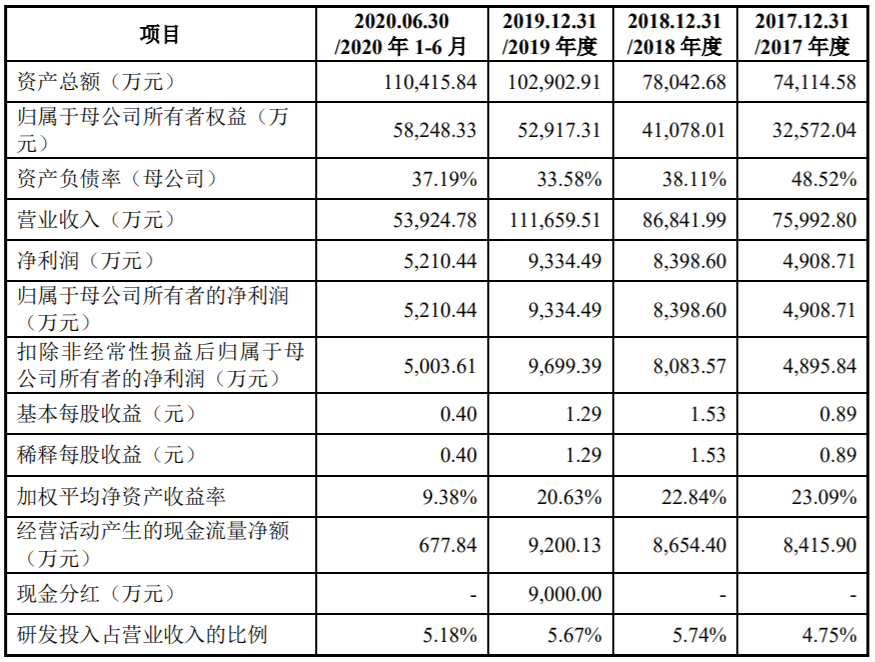 图片来源：中富电路招股说明书(上会稿)