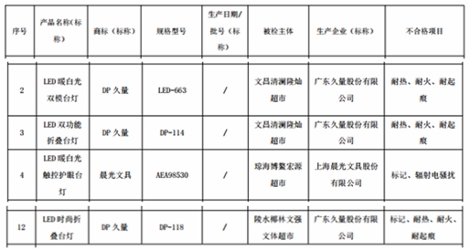 护眼灯排行榜_护眼灯等三类产品企业标准排行榜发布