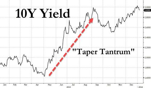 高盛预期美国下月再增7500亿美元刺激 美联储政策会发生这些变化