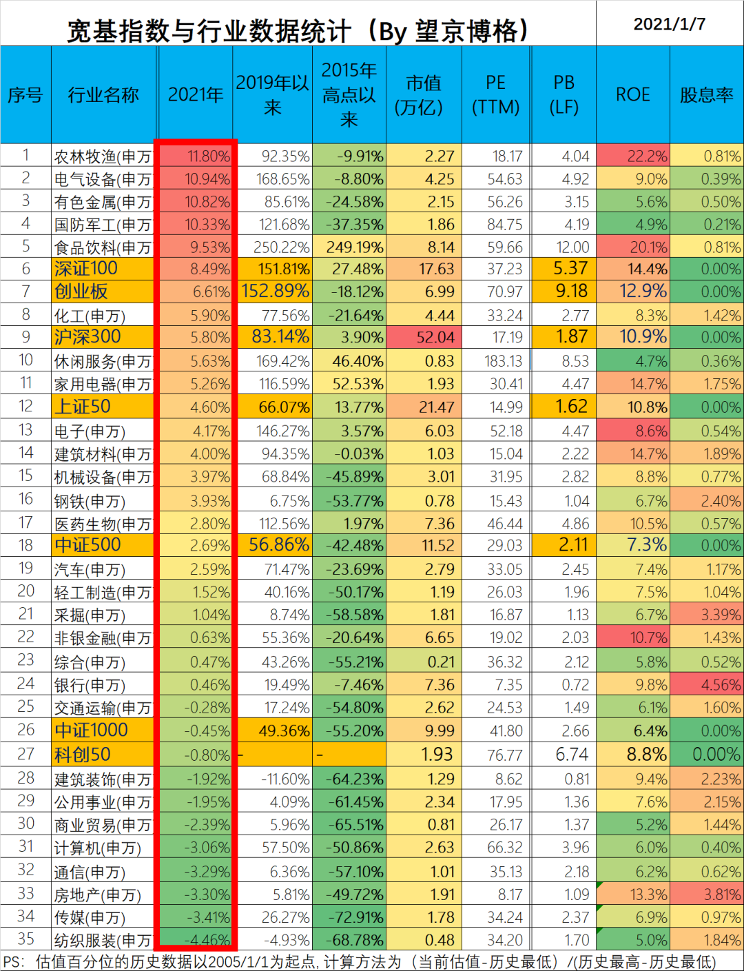 我裂开了：今年以来沪深300涨5.8%，但A股平均跌-2.3%