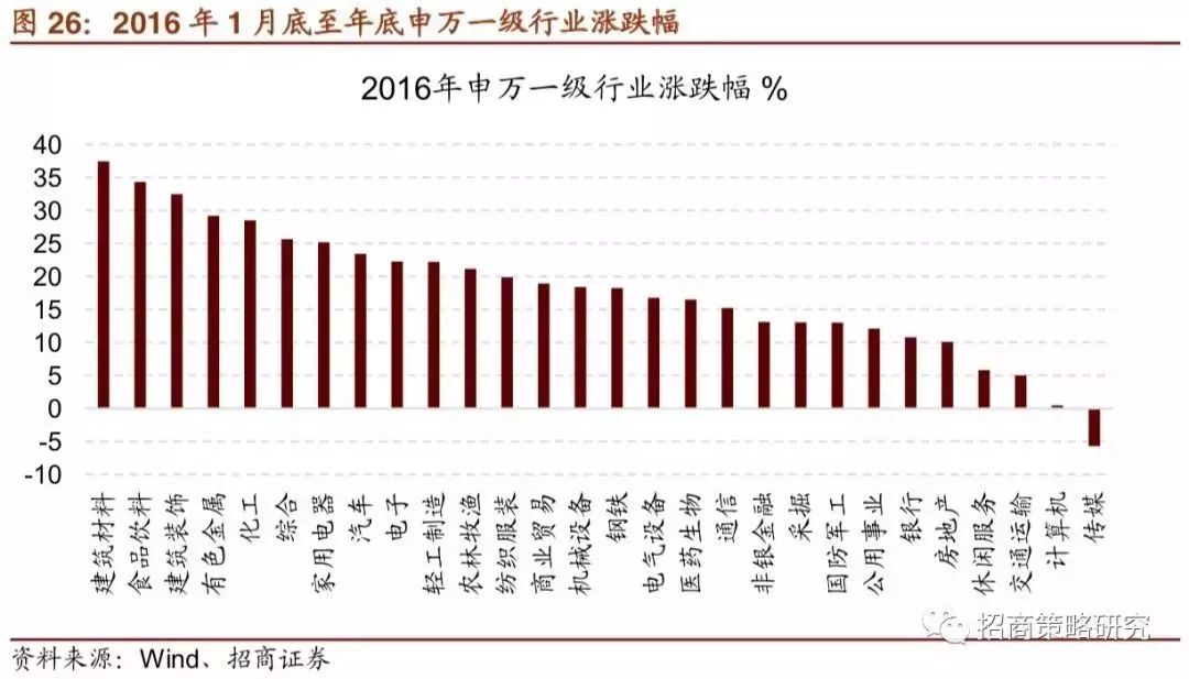 招商证券 A股4次著名 抱团 事件启示录 A股 新浪财经 新浪网 招商证券 A股4次著名 抱团 事件启示录 A股 新浪财经 新浪网
