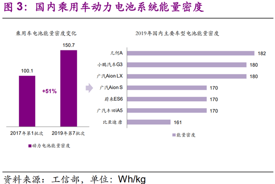 蔚来发布固态电池包NBA押注平台新能源行业要变革了