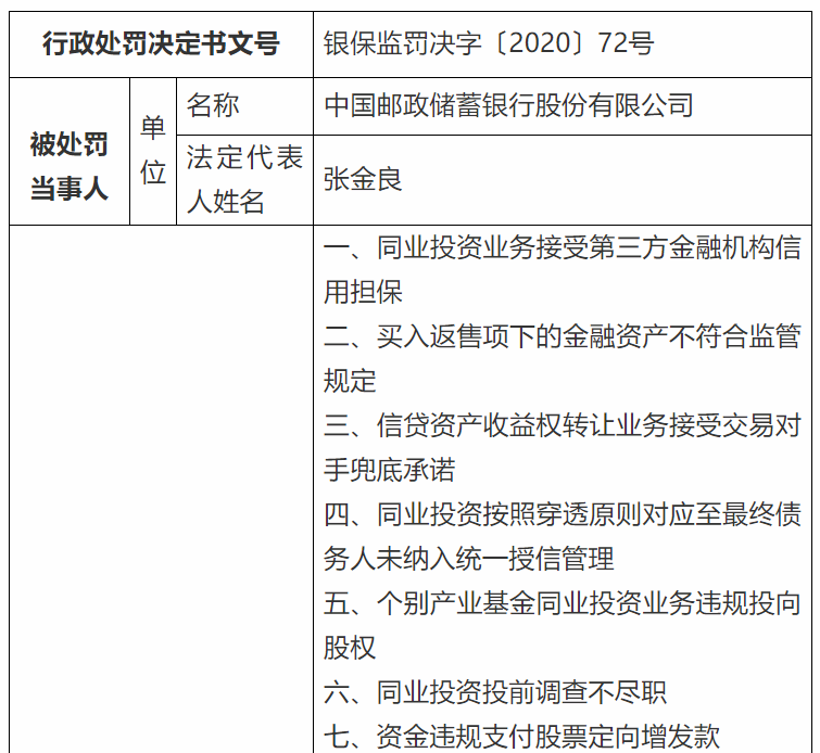 图片来源：银保监会网站