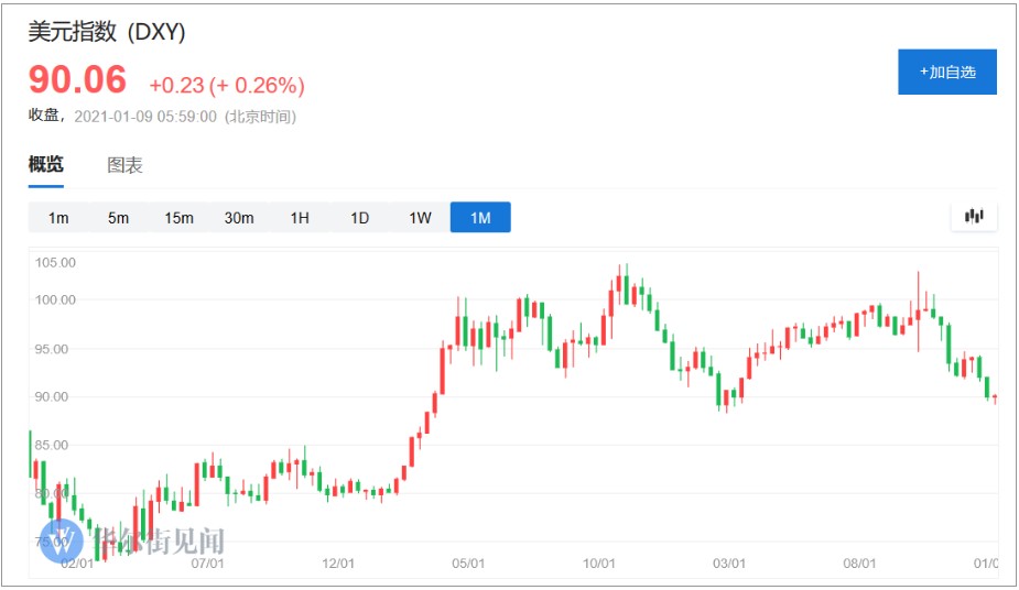 十年未见的势头！华尔街All In“商品大牛市”