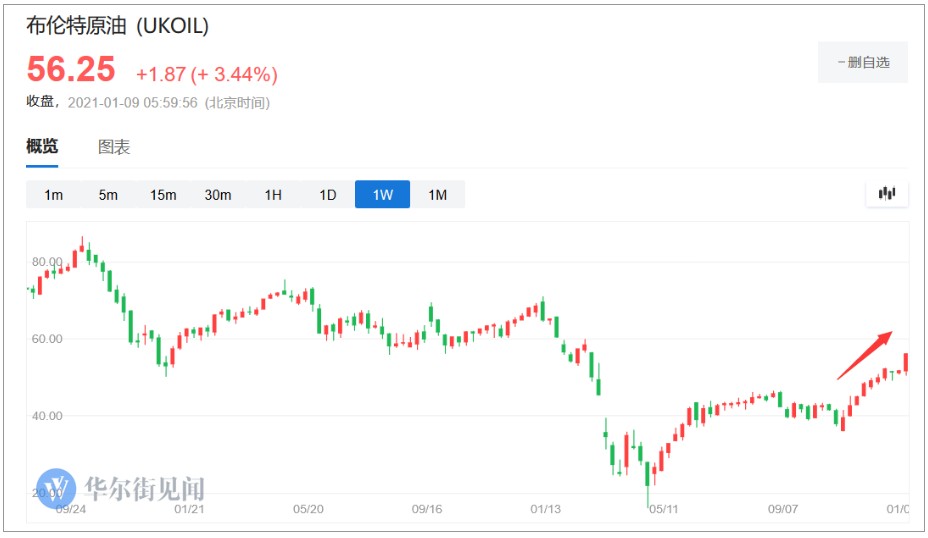 （编辑：赵锦彬）