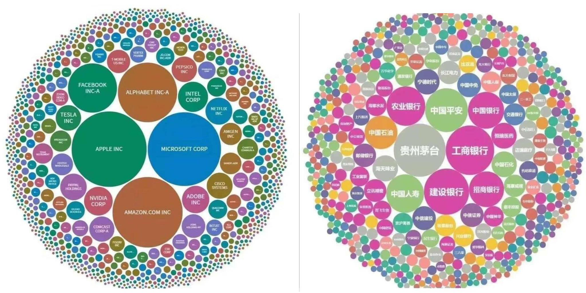 来源：中泰证券