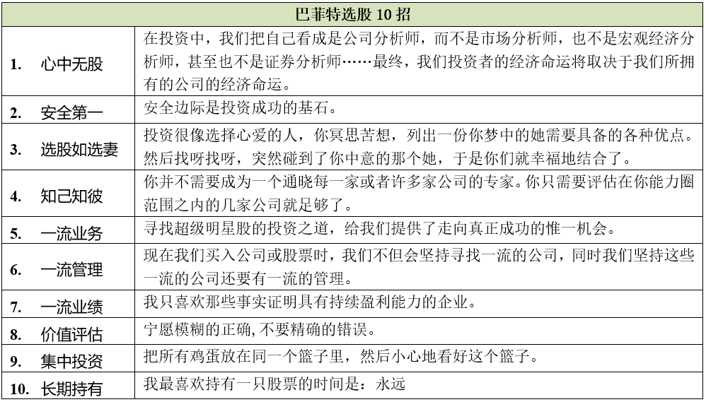 宏赫荐书 |​ 《巴菲特选股10招》下