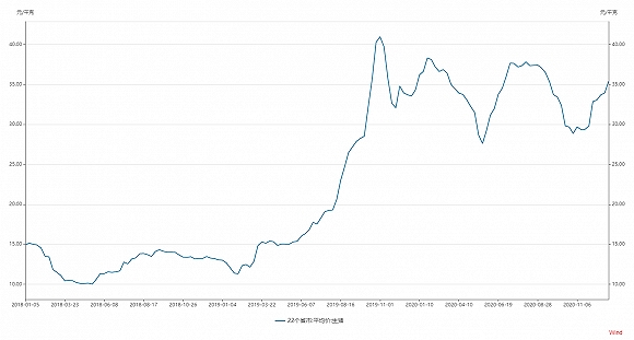 猪价上涨 牧原股份两连板 猪周期又来了？