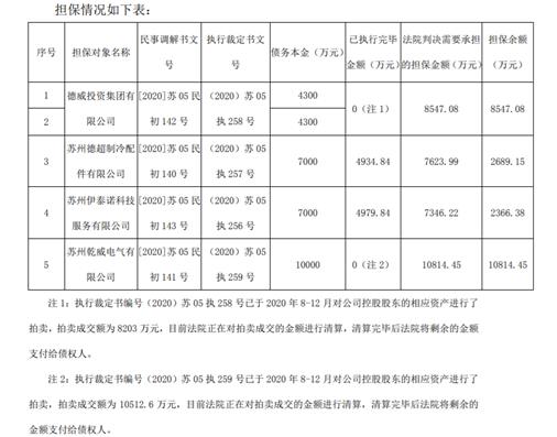 （图片来源：公司公告）