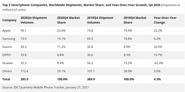 图片来源：IDC官网