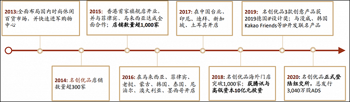 图1：名创优品大事记，来源：中金