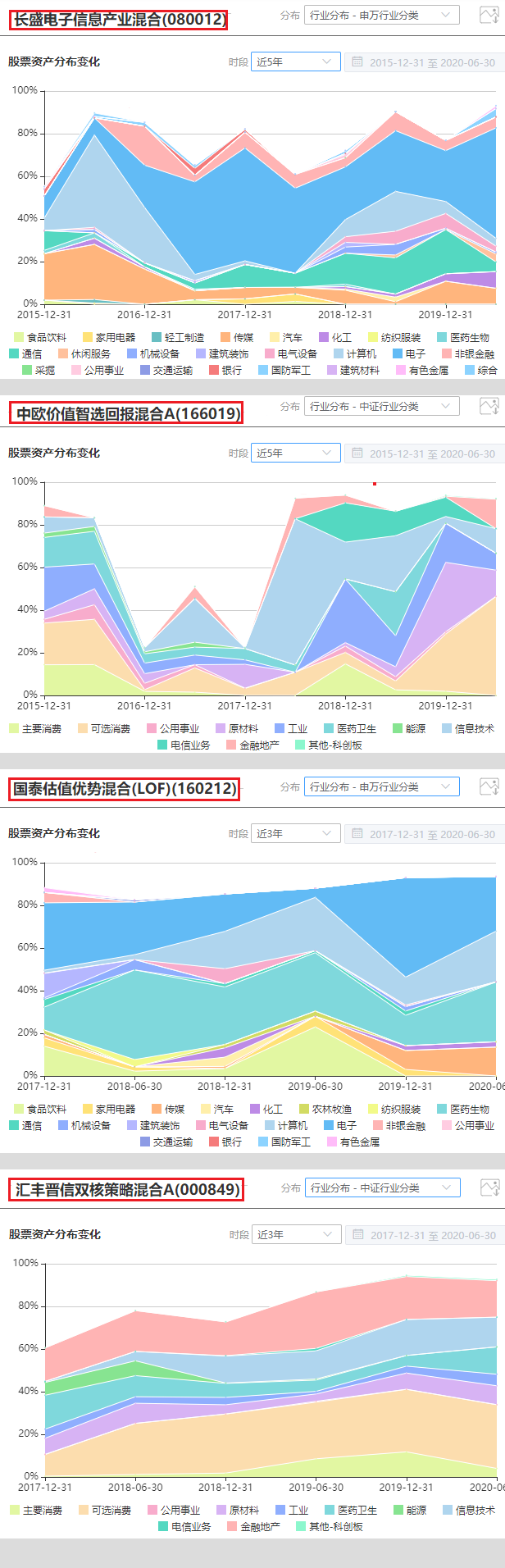 注：图片来自智策公募基金投顾平台