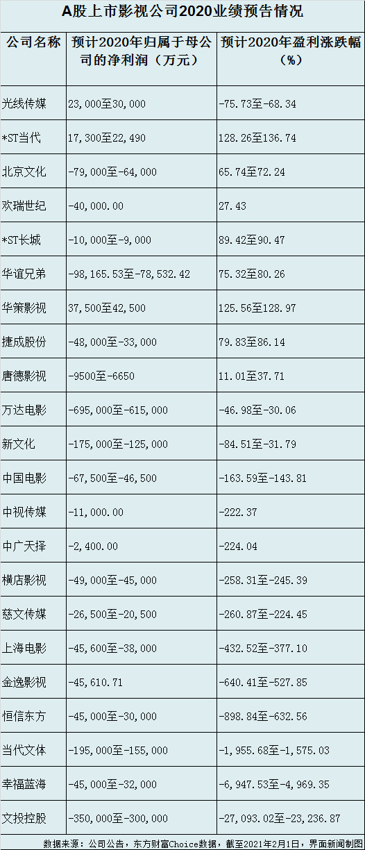 制图：郭净净