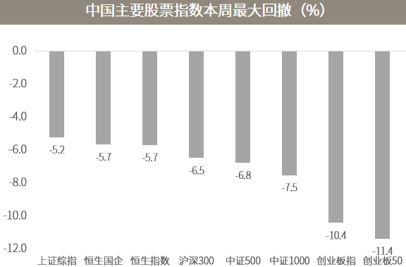 △资料来源：万得，上图数据区间2015.01.01-2021.01.28；下图数据区间2021.01.25-2021.01.29。